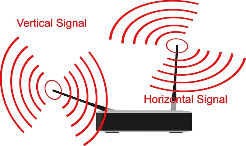 Antennas Position